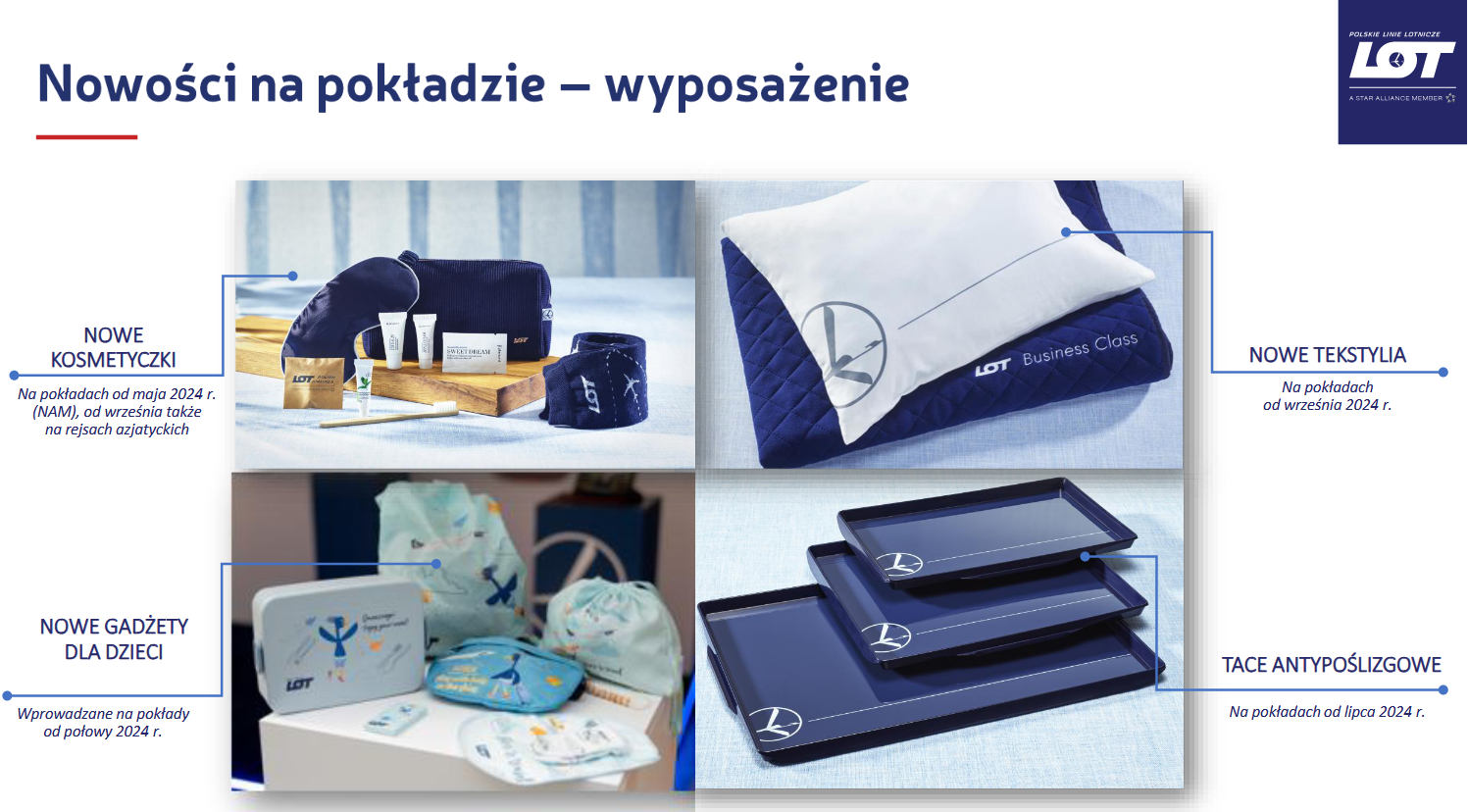 NOWOSCI PRODUKTOWE LOT1